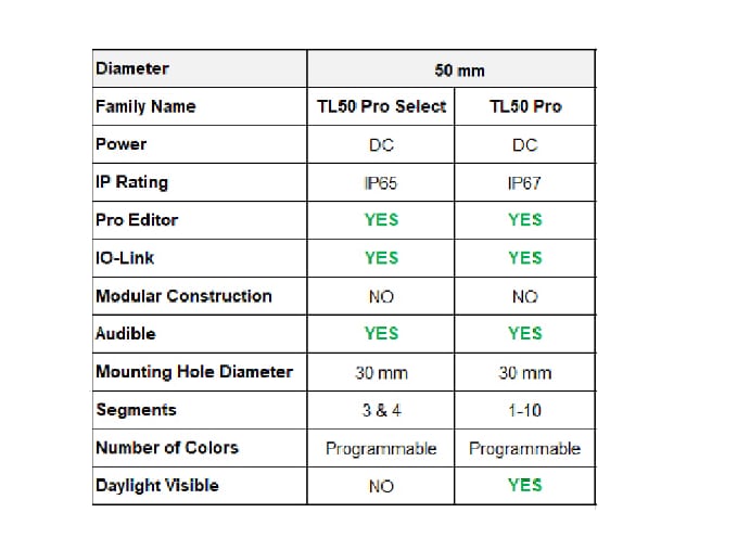 Banner Engineering TL50 Pro Tower Lights Banner Engineering TL50 Pro Tower Lights